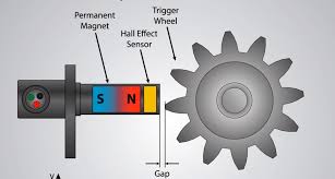 How Does a T Sensor Work?